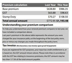 Image result for Coles Car Insurance Add