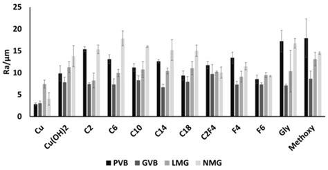 Inspired by the Nature: A Post-printed Strategy to Efficiently ...
