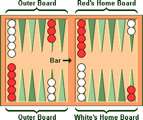 Image result for Printable Basic Backgammon Rules