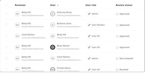 Access Essentials 的图像结果