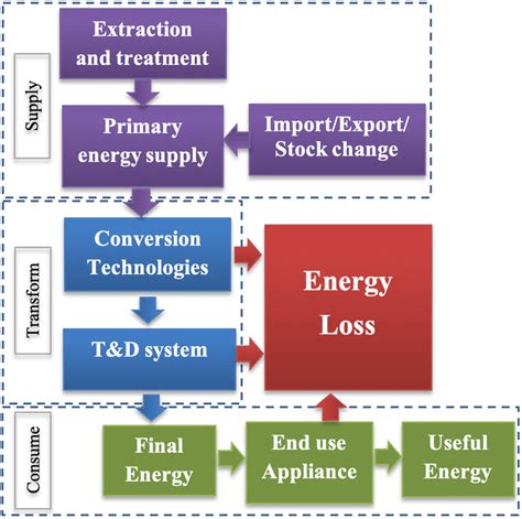 CHEN-Energy-Supply-Chain [IMAGE] | EurekAlert! Science News Releases