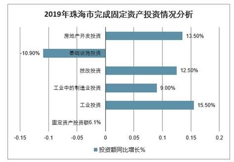 2015-2020年珠海市接待旅游总人数、入境旅游人数及旅游收入统计分析_地区宏观数据频道-华经情报网