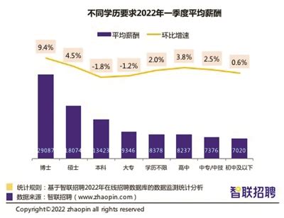 2017年中国各省市最低工资排行情况分析【图】_智研咨询