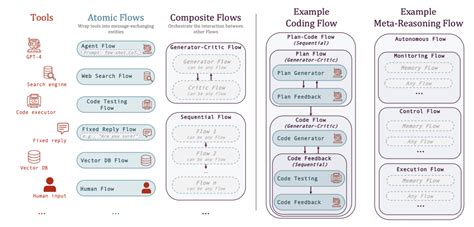 Matrices Flowgorithm 的图像结果