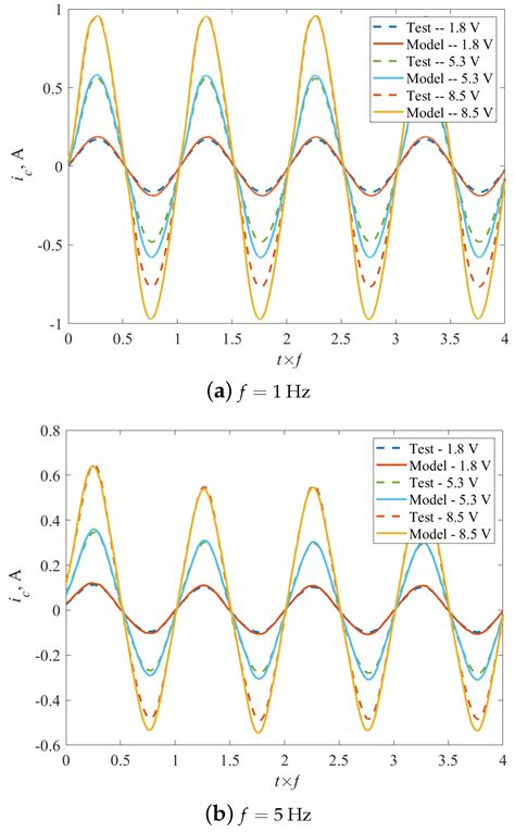 On the Application of Support Vector Method for Predicting the Current ...