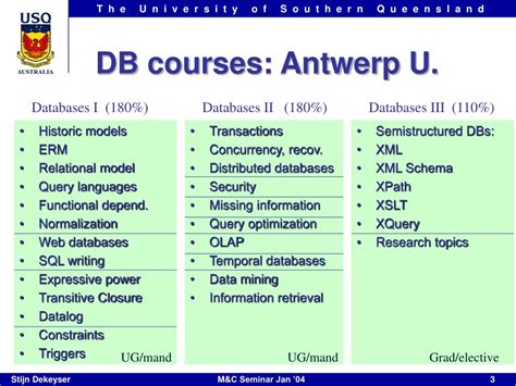Distributed Database Courses 的图像结果