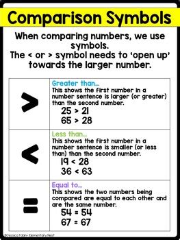 Comparing Two Three-Digit Numbers Number Line 的图像结果