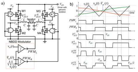 Open-Loop Class-BD Audio Amplifiers with Balanced Common-Mode Output