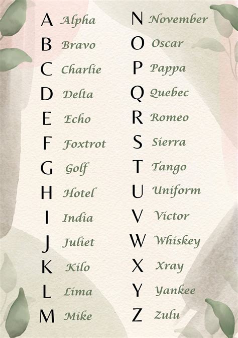 Phonetic Alphabet Printable Poster. High Resolution Digital Download up to Size A1. Educational ...