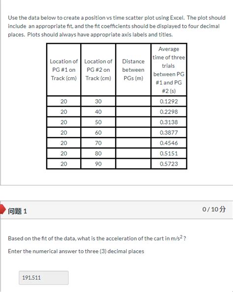 Image result for How to Create a Position Vs. Time Graph in Excel