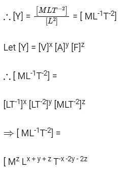 Image result for Measuring-Instruments JEE