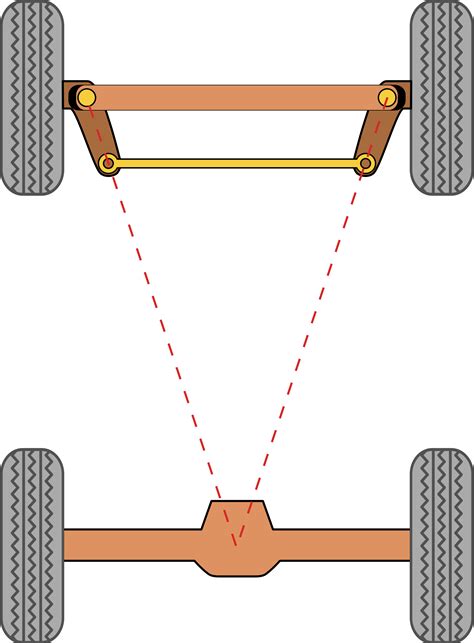Ackermann steering geometry - Wikipedia, the free encyclopedia ...