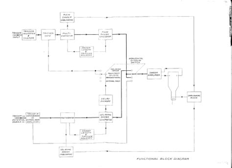 Image result for Source Tree Review