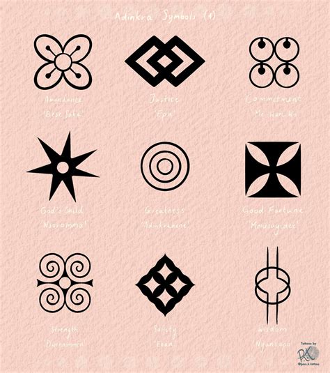 Symboles Africains Et Leurs Significations Thread By @Deyboraah: