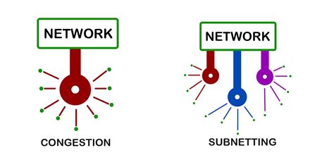 Image result for Computer Networks Subnet