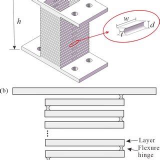 Image result for Front View 2D Spring