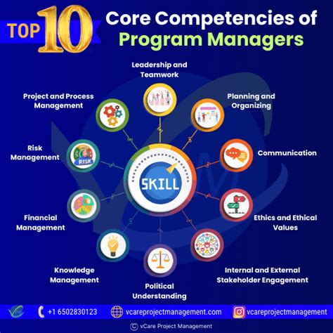 Program Manager Competencies 的图像结果