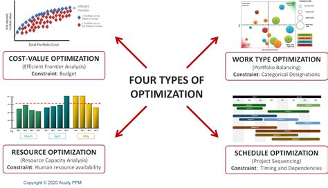 A Guide to Business Process Optimization With Workflow Management - Innovit