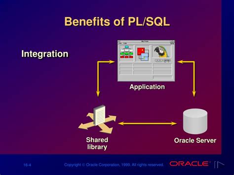 Image result for Declaring PL/SQL Variables