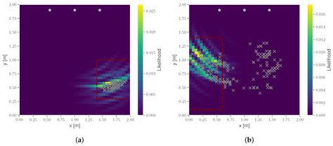 Multipath-Assisted Radio Sensing and State Detection for the Connected ...
