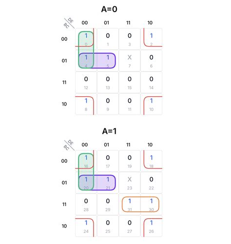 5 Variable K Map LD INDEX