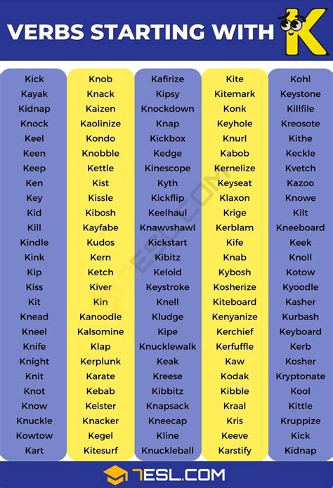 100+ Verbs that Start with K: The Complete List, Examples & Exercises ...