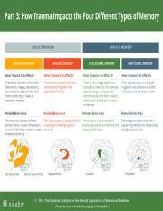 Image result for Trauma Memory Processing