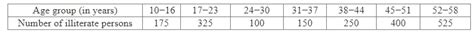 The following table shows the number of illiterate persons in the age ...