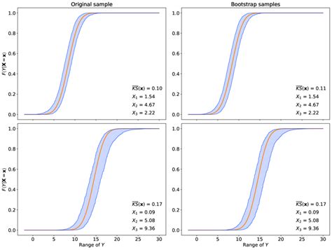 Conditional Distribution Calculator 的图像结果