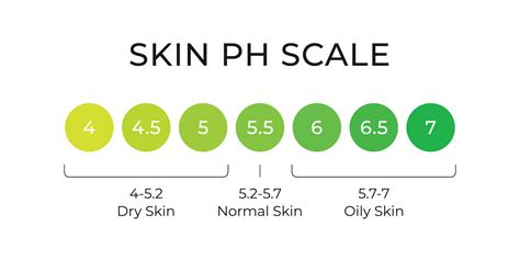 Why the pH in your Skincare Products Matters to Your Skin - Beauty Barn Blog