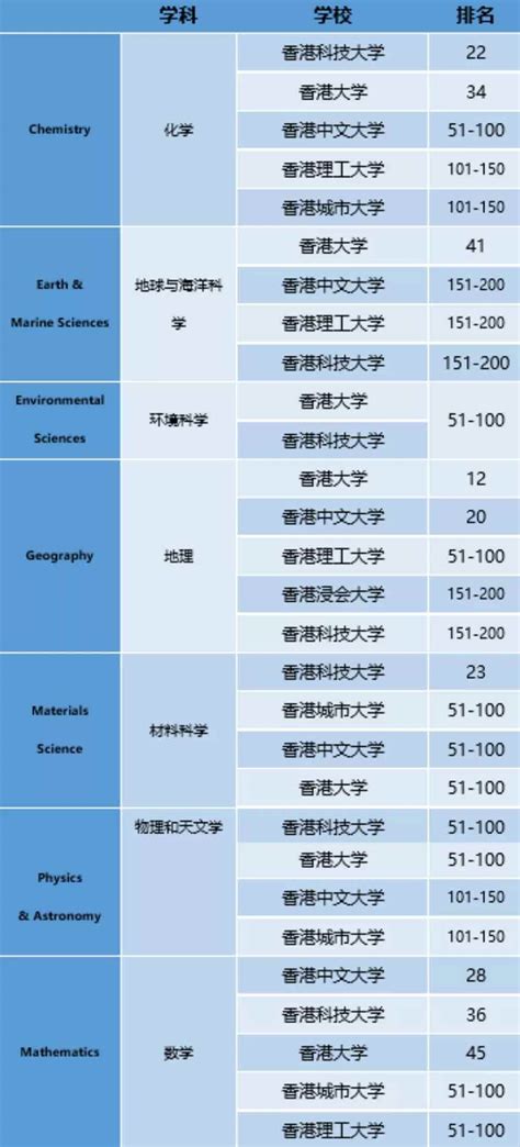 QS最新世界大学排名发布，清华北大获史上最高名次_腾讯新闻