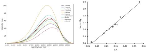 Peri-Substituted Acyl Pyrrolyl Naphthalenes: Synthesis, Reactions and ...