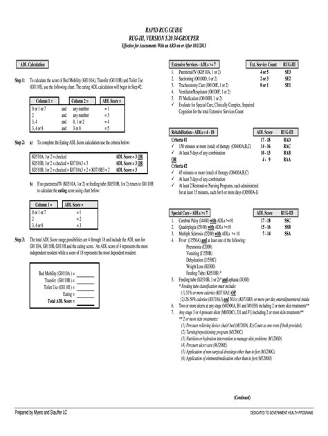 Rugs Ii Classification Chart - Fill Online, Printable, Fillable, Blank ...