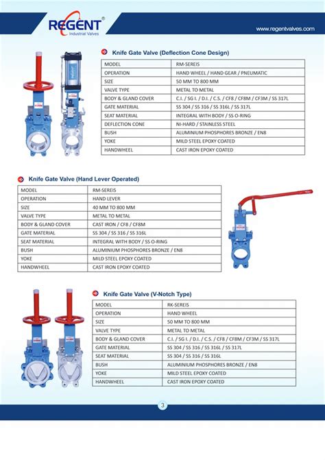 Knife Gate Valves - Uni-Directional Knife Edge Gate Valve (V-Notch Type ...