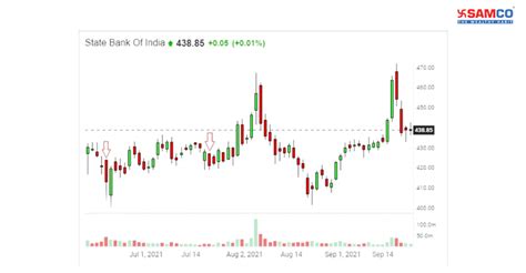What Is Candlestick? 8 Must Know Candlesticks Patterns
