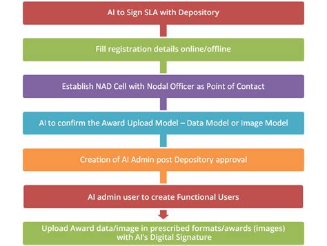National Academic Depository