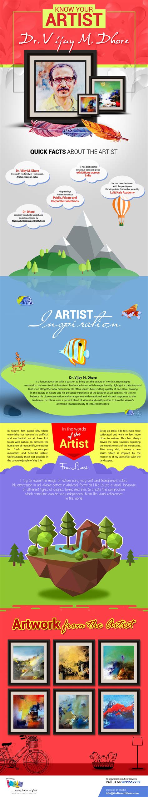 Art Resource Library- IndianArtIdeas
