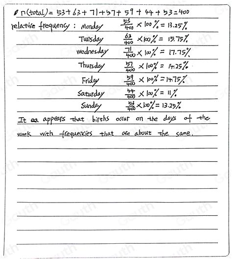 Solved: Use the given categorical data to construct the relative ...