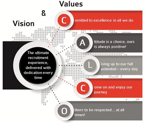 Vision Value View 的图像结果