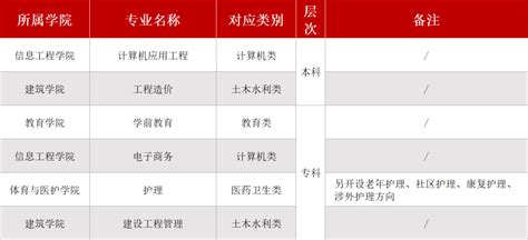 2022年成都文理学院学费 各专业学费是多少 - 职教网