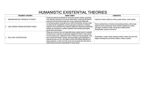Image result for Personality Matrix