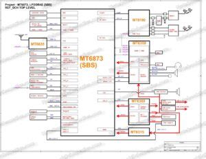 Redmi Note 5 CPU Location 的图像结果