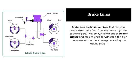 Hydraulic braking system.pptx