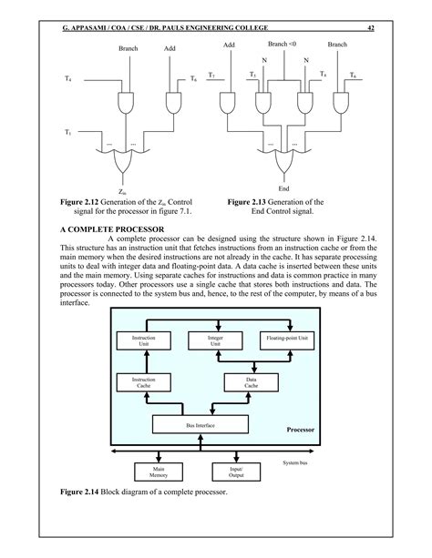 Image result for Computer Organization Questions And