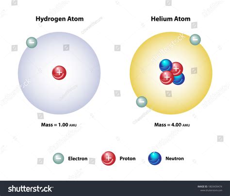 Hydrogen Helium Molecular Element Diagram Showing Stock Vector (Royalty ...