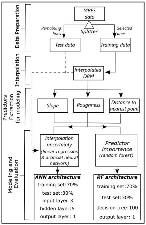 Toward Quantifying Interpolation Uncertainty in Set-Line Spacing ...