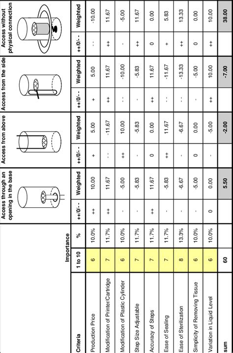 Image result for Basic Correlation Matrix