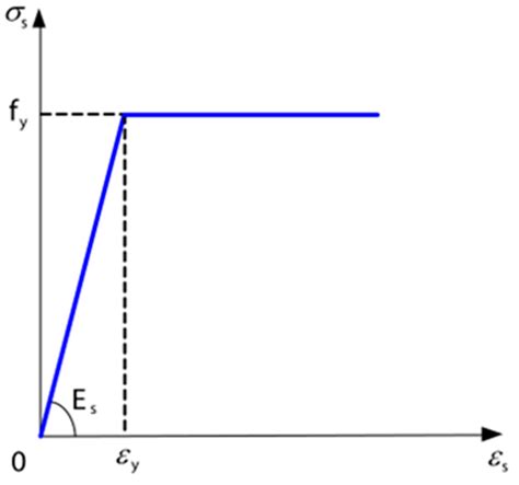 Experimental and Numerical Investigation of the Shear Performance of ...