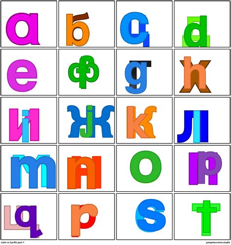 Latin vs Cyrillic part 1 - Comic Studio