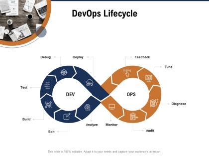 Image result for DevOps Support Model